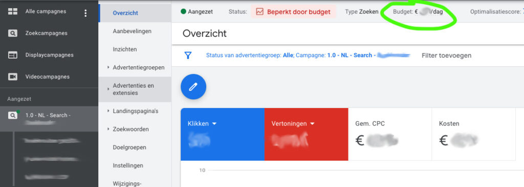 Google Ads advertentiegroep budget verlagen