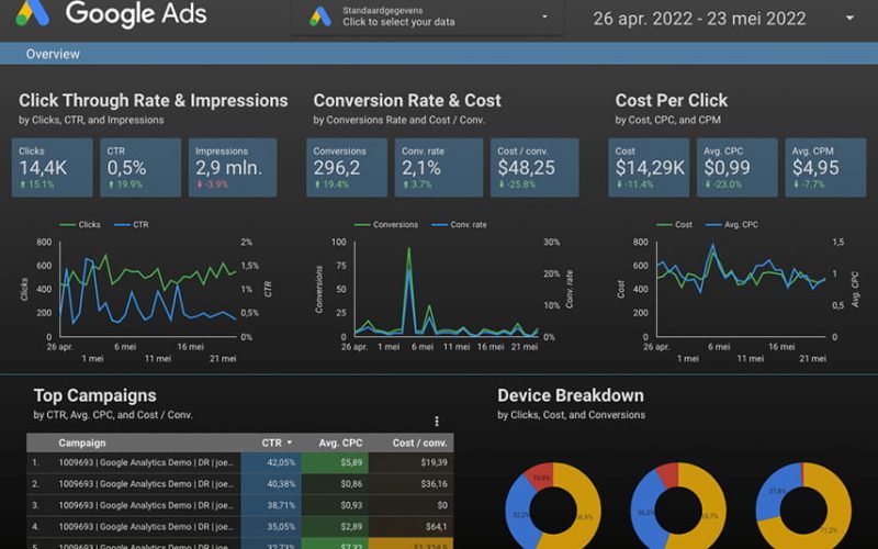 Google Ads dashboard Google ads data studio dashboard