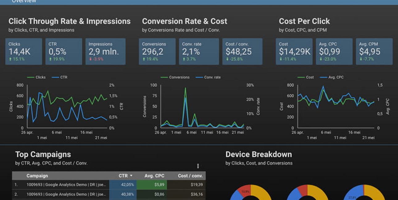 Google Ads dashboard Google ads data studio dashboard